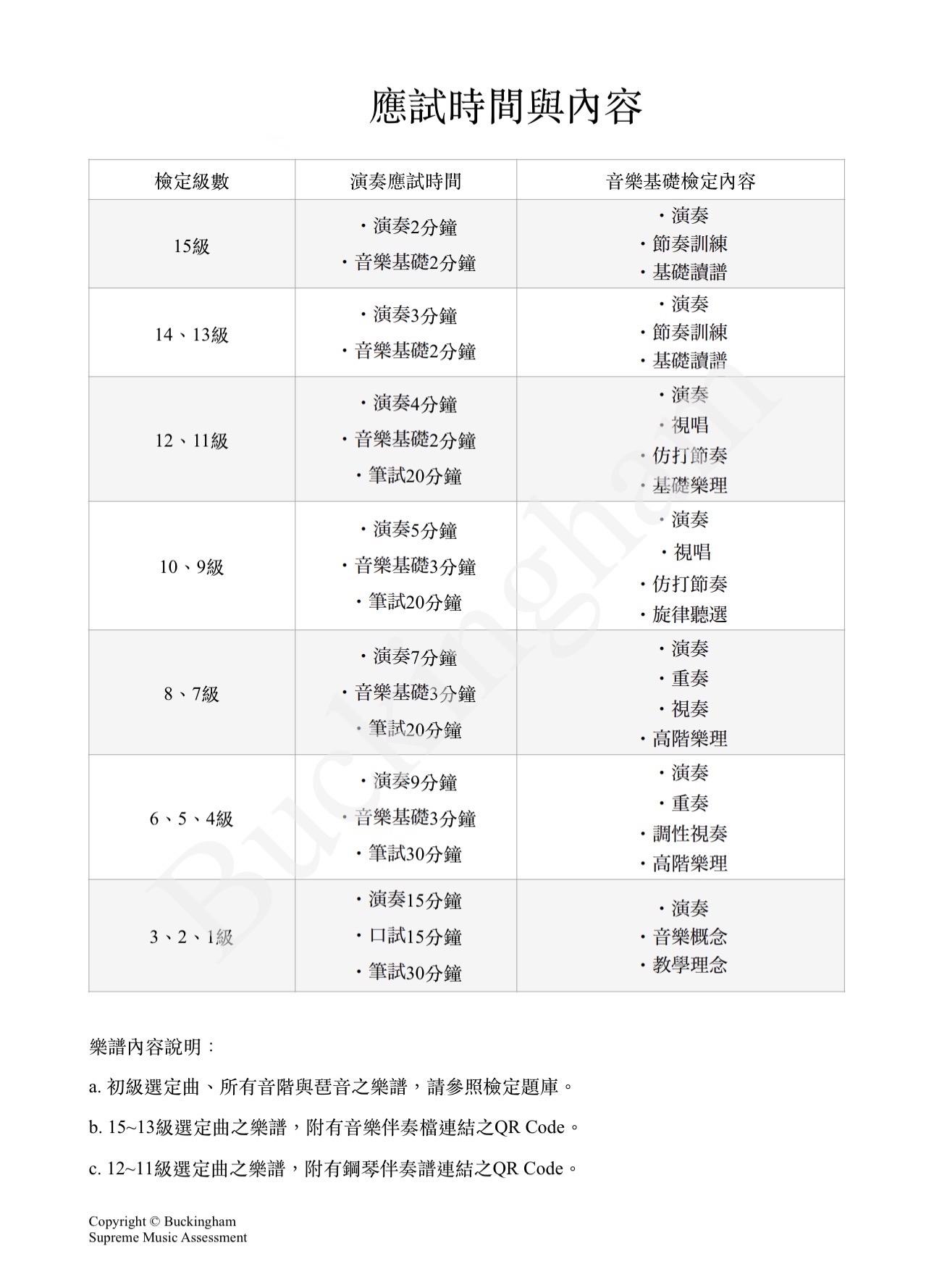 白金漢音樂檢定各級演奏、音樂基礎、口試及筆試時間與內容表